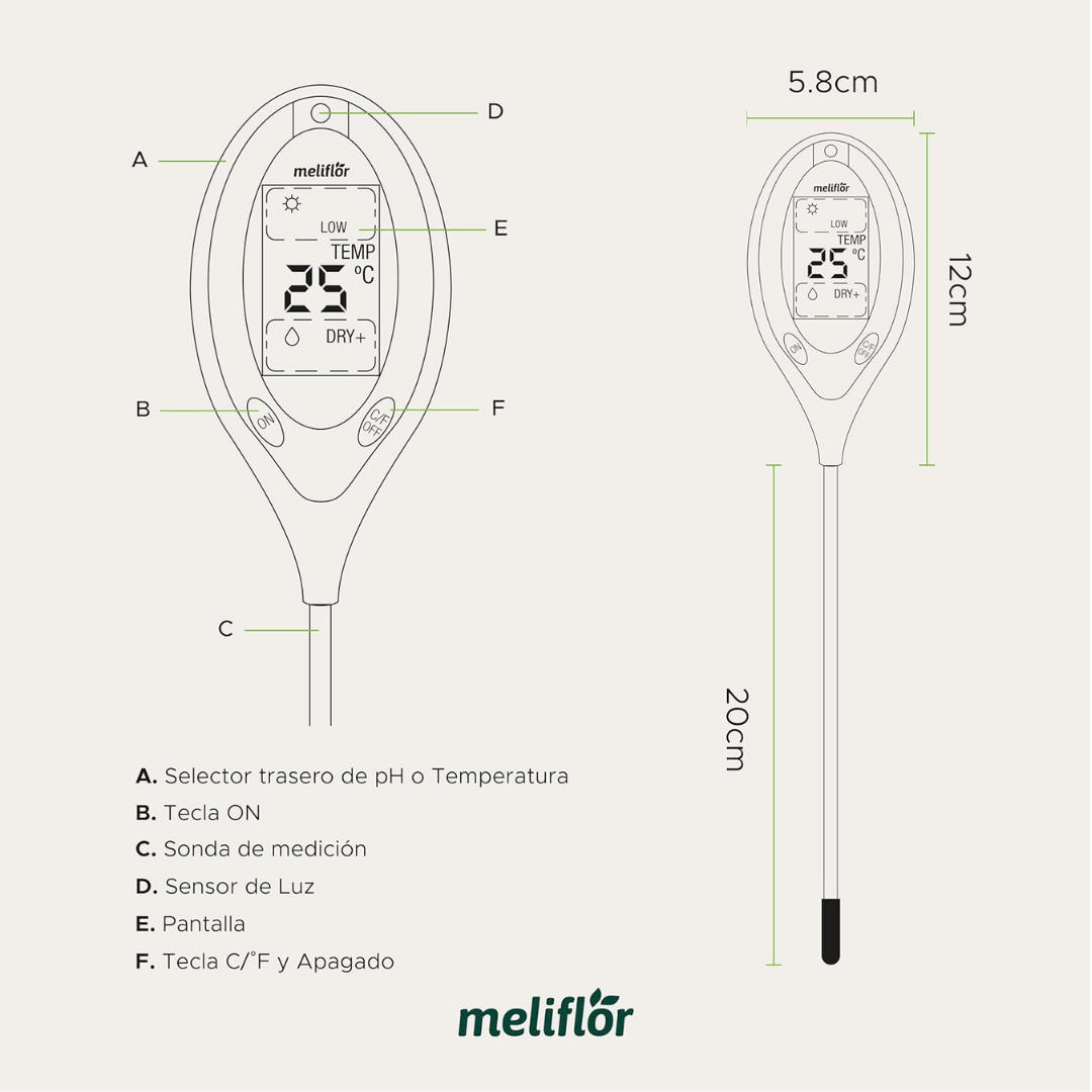Meliflor Bodenmessgerät 4-in-1 technische Zeichnung mit Maßen und Funktionen – Feuchtigkeit, pH, Temperatur und Lichtsensor erklärt