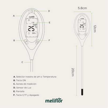Meliflor Bodenmessgerät 4-in-1 technische Zeichnung mit Maßen und Funktionen – Feuchtigkeit, pH, Temperatur und Lichtsensor erklärt