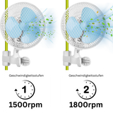 Clipventilator mit zwei Leistungsstufen: 1500rpm und 1800rpm