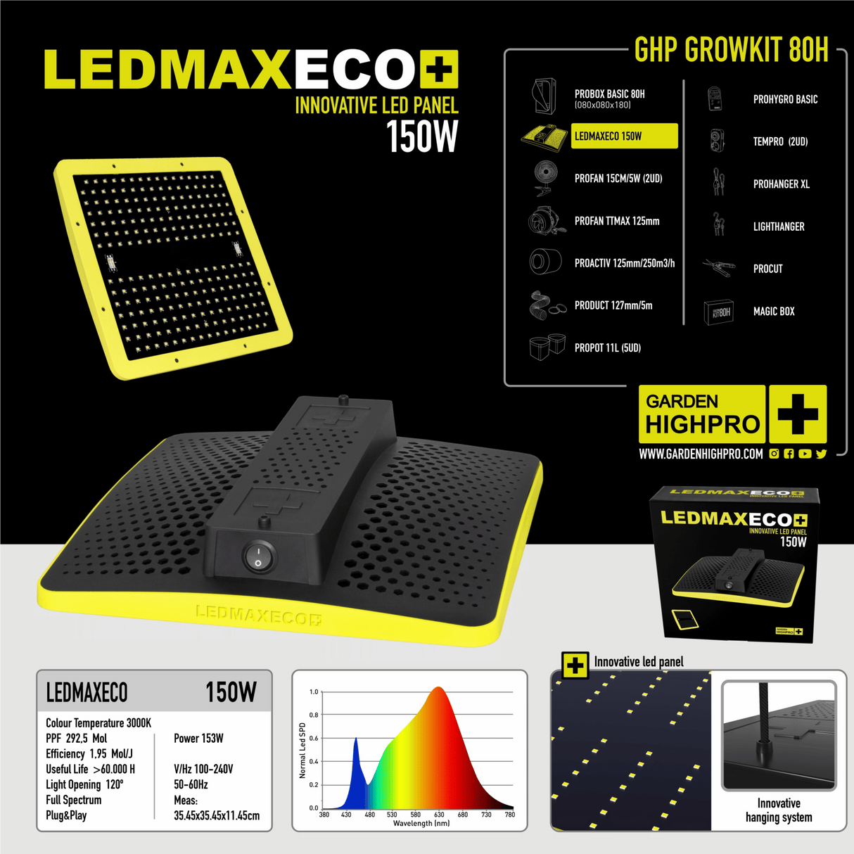 Innenansicht der Growbox 80x80x180 cm mit LED-Beleuchtung
