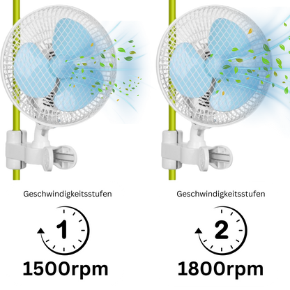 Leistungsstarker Ventilator – Zwei Geschwindigkeiten für individuelle Anpassung (1500/1800 U/min).