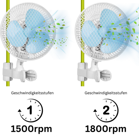Leistungsstarker Ventilator – Zwei Geschwindigkeiten für individuelle Anpassung (1500/1800 U/min).