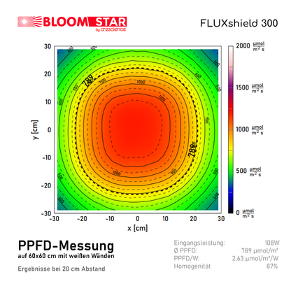 Bloomstar-FLUXshield-300