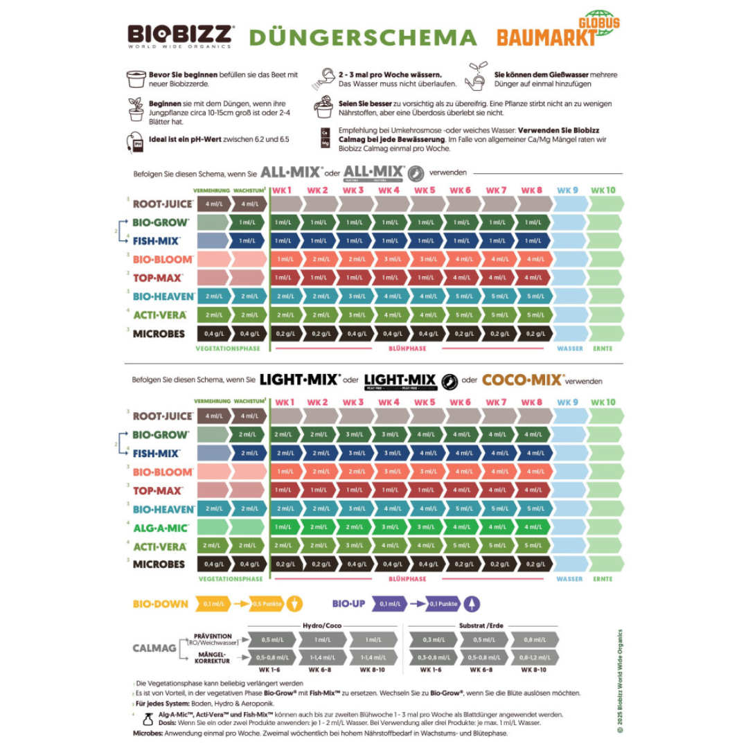 BioBizz Düngeschema – Dosierung und Anwendung von BioBizz-Produkten inklusive Top·Max.