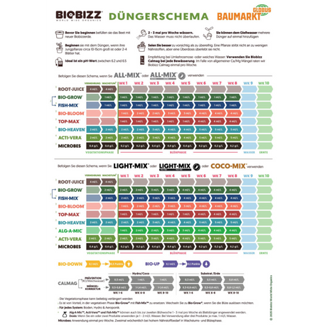 BioBizz Düngeschema – Dosierung und Anwendung von BioBizz-Produkten inklusive Top·Max.
