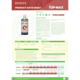BioBizz Top·Max Produktdatenblatt – Details zu Anwendung, Dosierung, Eigenschaften und Phasen.