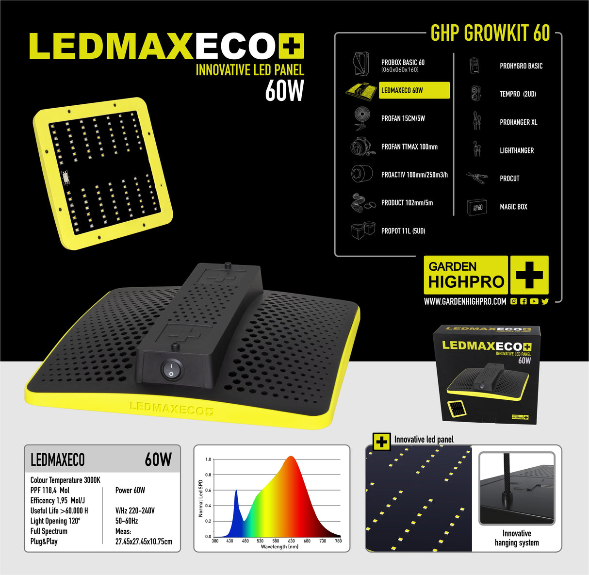 Komplette Ausstattung des Growbox Sets 60x60 auf einen Blick