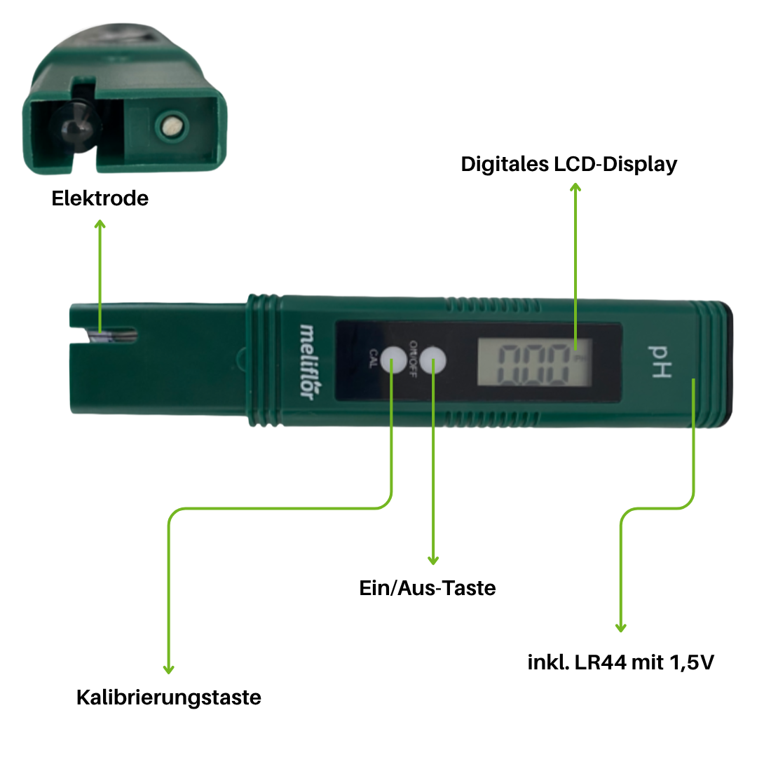 Meliflor pH-Messgerät mit Beschriftung der Funktionen: LCD-Display, Kalibrierknopf, Elektrode und Batterien