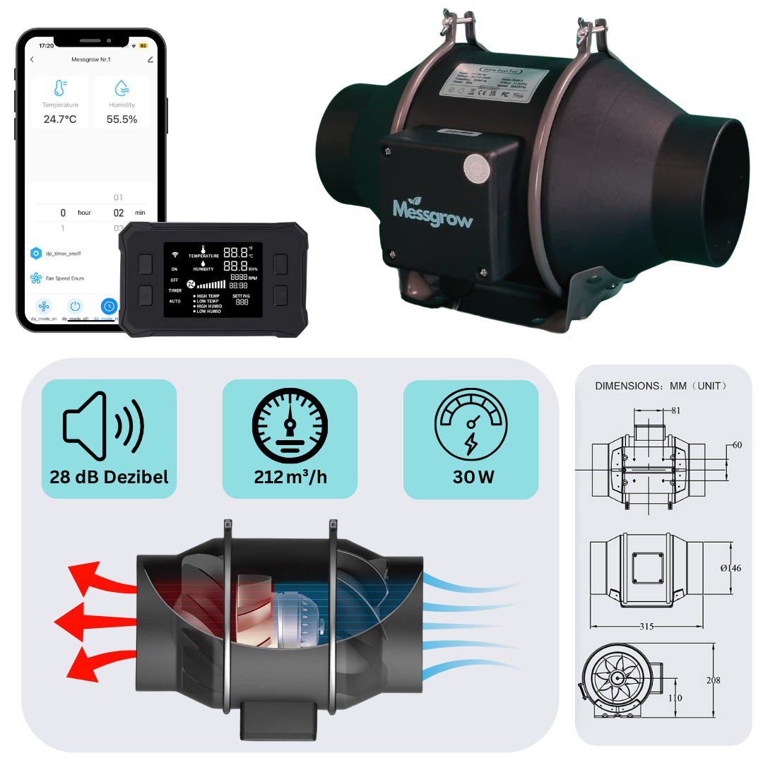 Technische Details des Messgrow Abluftsets: Luftdurchsatz 212 m³/h, Geräuschpegel 28 dB, Leistung 30 W – inklusive App-Funktion, Stromsparmodus und Maßskizze des Ventilators.