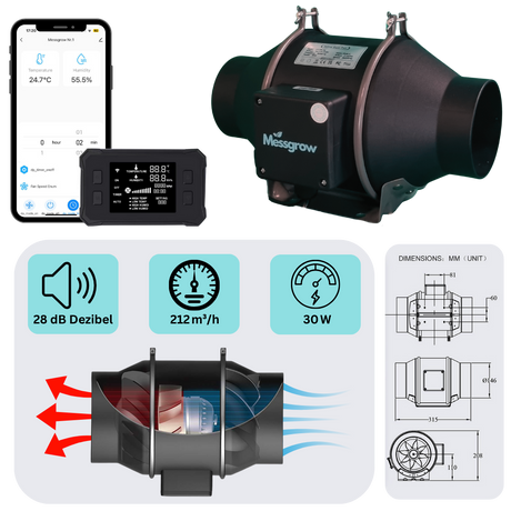Technische Details des Messgrow Abluftsets: Luftdurchsatz 212 m³/h, Geräuschpegel 28 dB, Leistung 30 W – inklusive App-Funktion, Stromsparmodus und Maßskizze des Ventilators.
