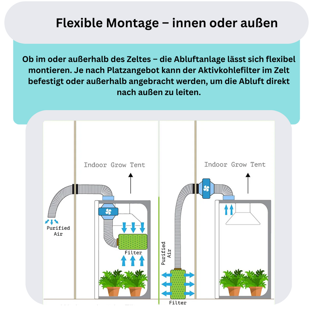 abluft grow zelt Smart Abluft-Set mit App & Controller – Messgrow