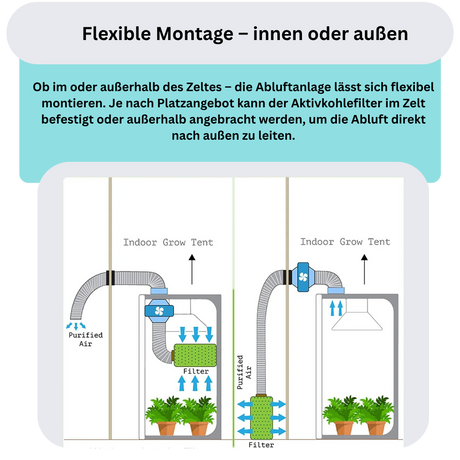 Vier robuste Gurte zur sicheren Montage des Aktivkohlefilters im Zelt – starker Halt für zuverlässige Geruchskontrolle.