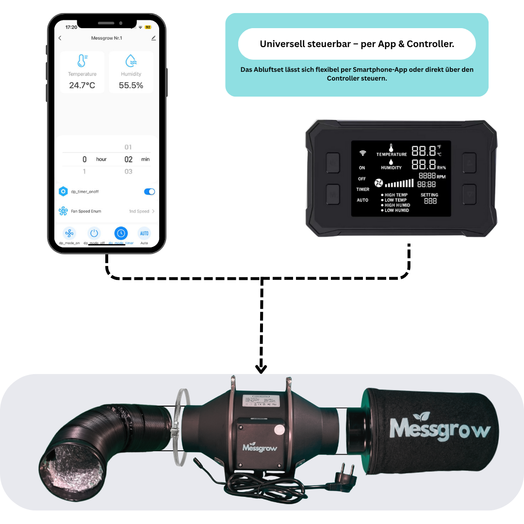 Messgrow EC-Abluftsystem mit Steuerung per Smartphone-App oder digitalem Controller – Klimakontrolle in Echtzeit.