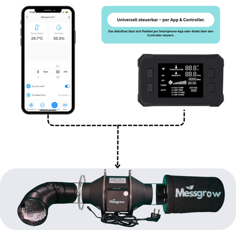 Messgrow EC-Abluftsystem mit Steuerung per Smartphone-App oder digitalem Controller – Klimakontrolle in Echtzeit.