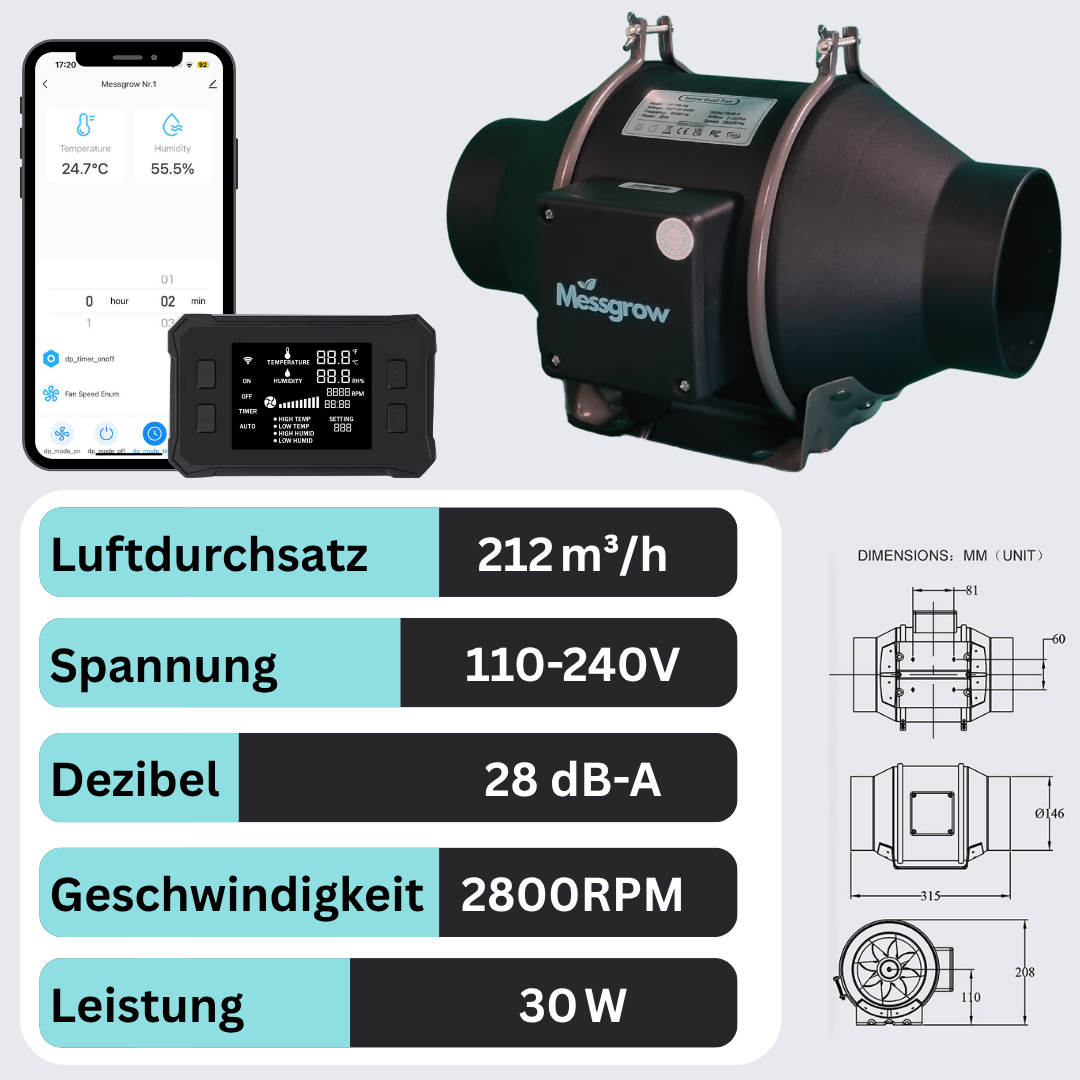 EC-Abluftventilator mit 10 Geschwindigkeitsstufen, Steuerung über Smartphone oder Controller, Anzeige von Temperatur und Luftfeuchtigkeit in Echtzeit.