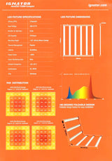 Ignator HeroLED T720W Compact LED Growlampe mit Samsung LEDs, technische Daten, PAR-Map für 120x120 cm, Vollspektrum Grow Licht, 6 LED-Bars