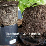 Stofftopf Grau – 8 Liter