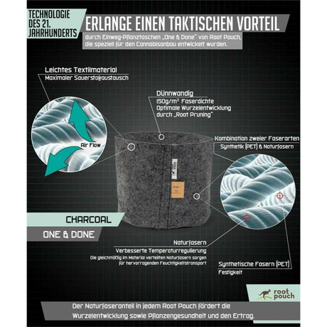 Stofftopf – 12 Liter | Hydroponik | Charcoal